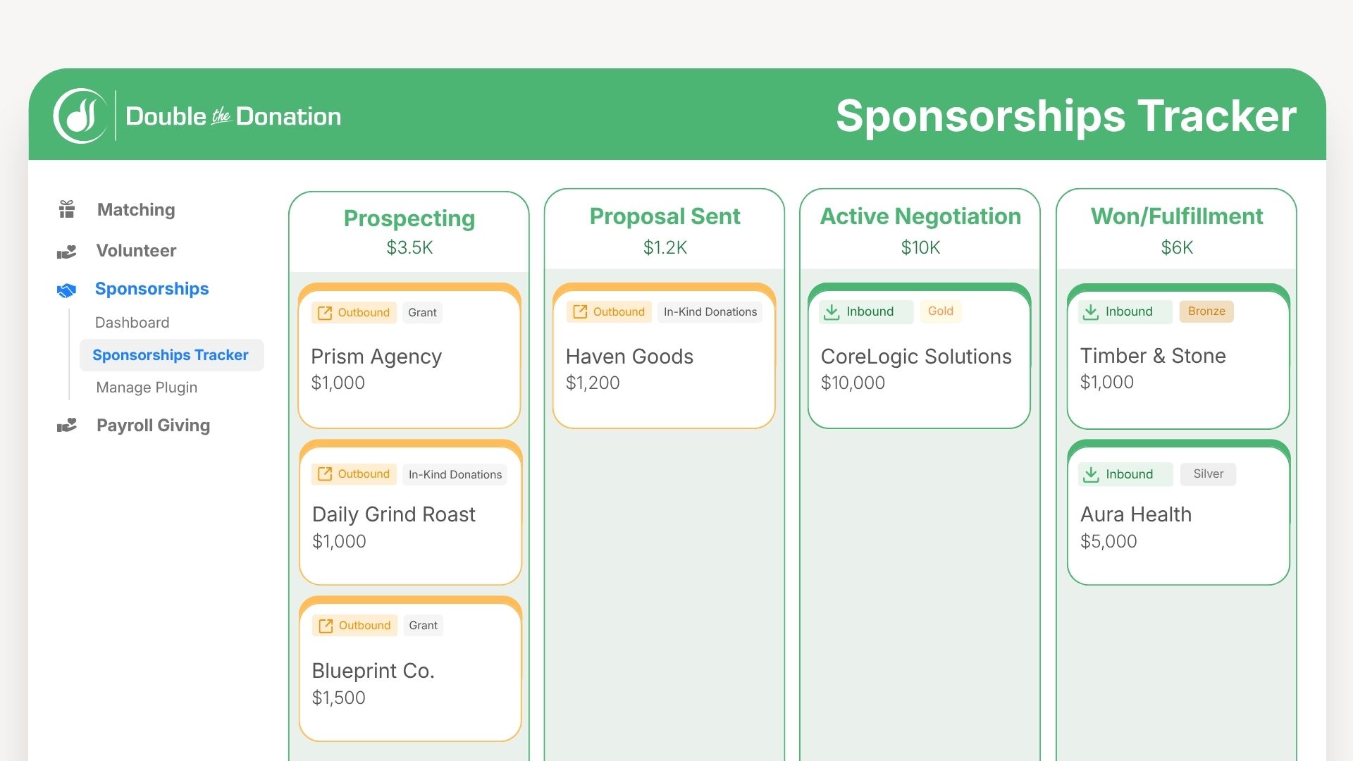 Double the Donation's corporate sponsorships tracking dashboard