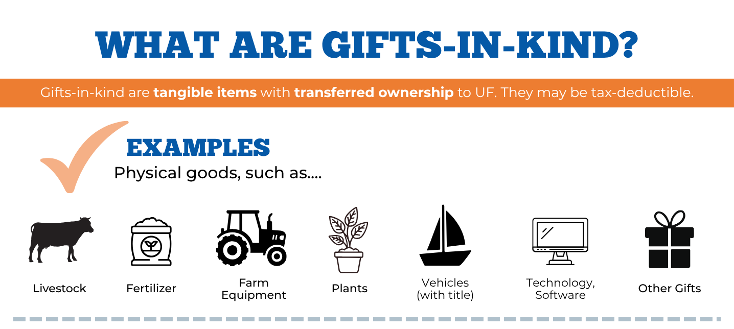 Getting corporate sponsors for university events by targeting in-kind donations.